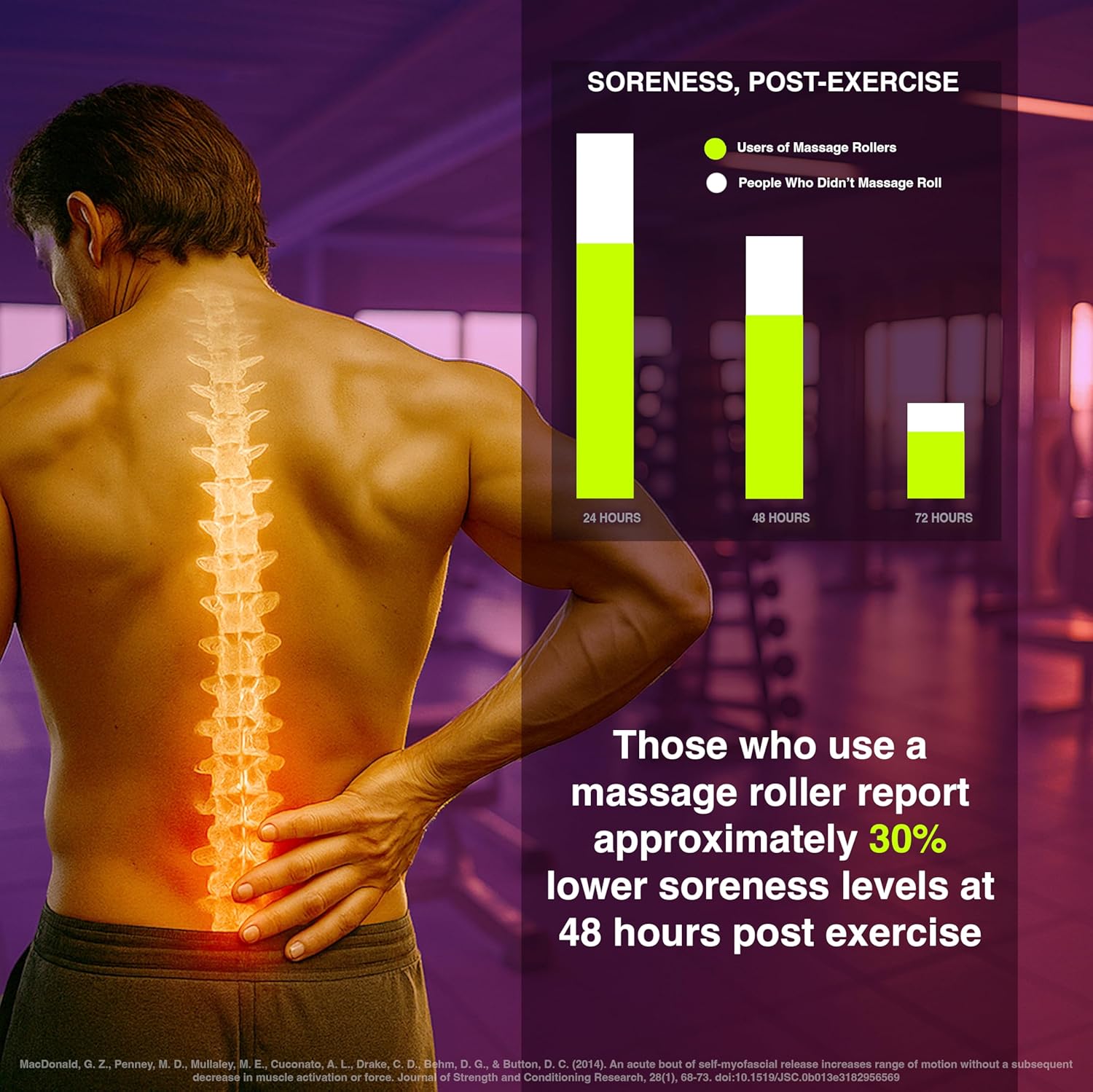 Recovery and performance with 321 STRONG